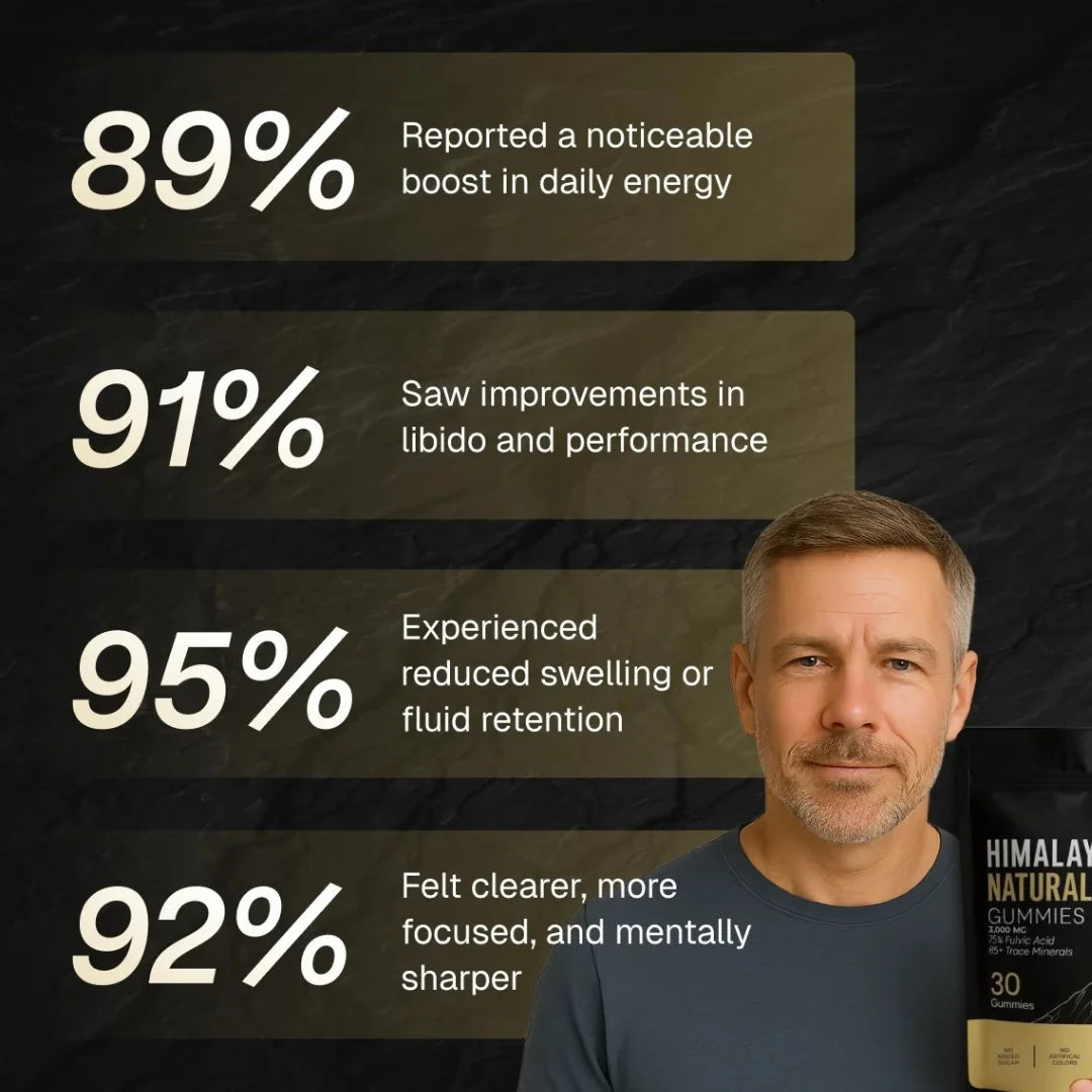 Natural Shilajit Gummies