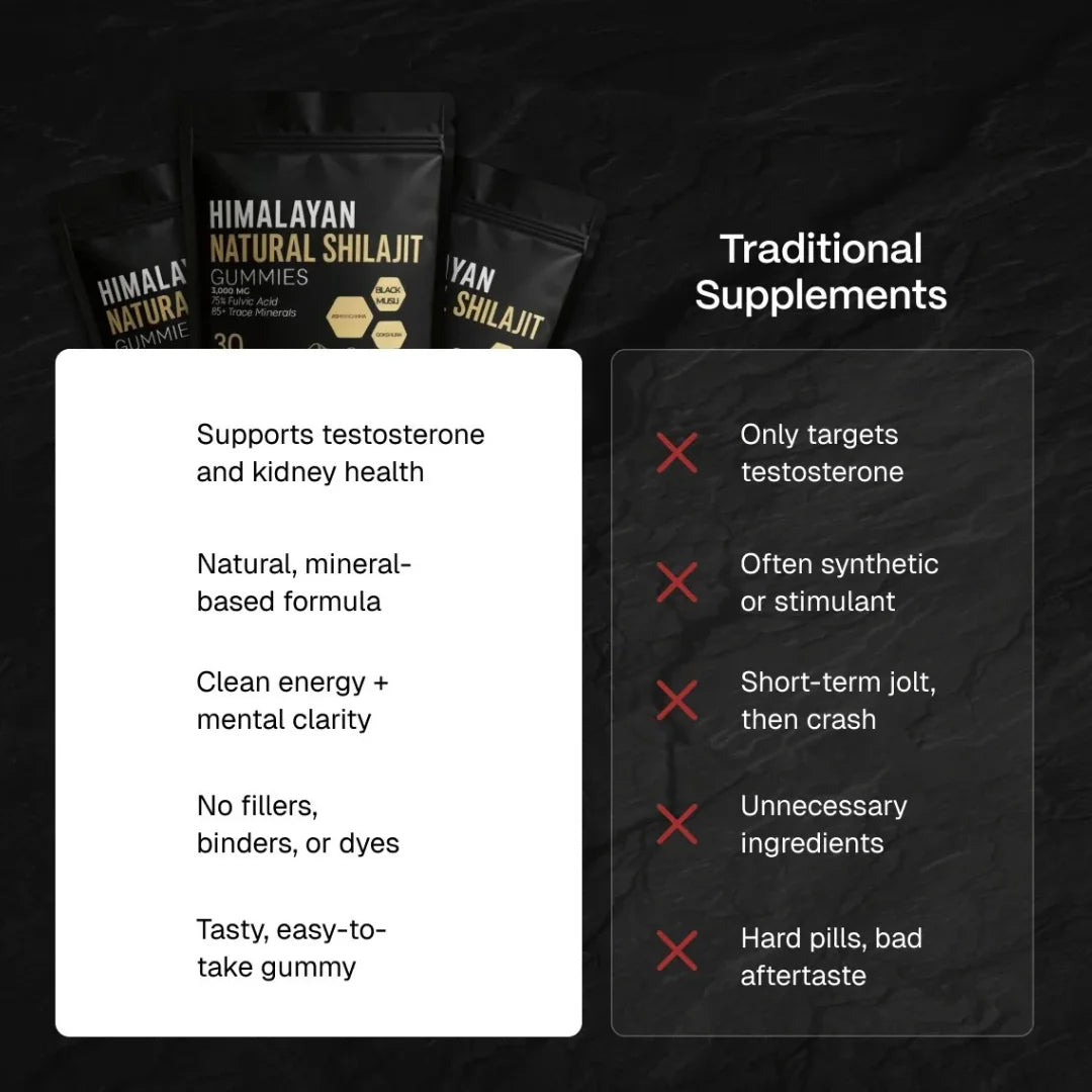 Natural Shilajit Gummies